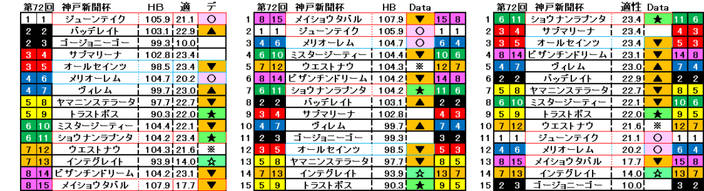 2024　神戸新聞杯　自動データ印　結果